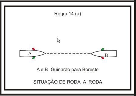 Arrais Amador e Motonauta - RIPEAM 72-regra 14 - roda roda