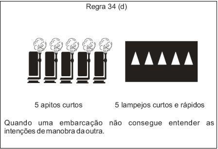 Arrais Amador e Motonauta - Ripeam 72 - regra 34d