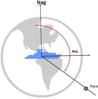 Mag