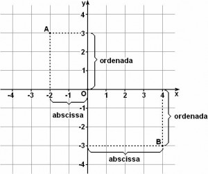 plano cartesiano