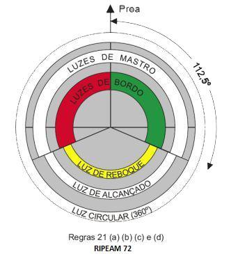 Arrais Amador e Motonauta - Ripeam 72 Regra 21- Luzes e Marcas - Definições