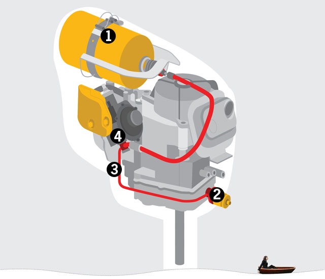 Motor de popa com combustível Propano