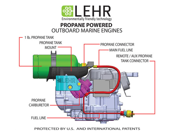 Motor de popa com combustível Propano