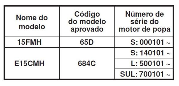 Yamaha 002 – Manual de serviço de motor de popa 2 Tempos 15F – Português