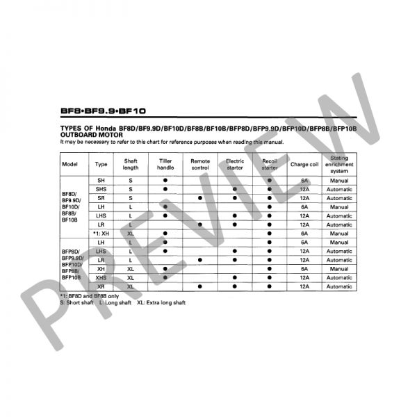 Honda 006 – Manual de serviço de motor de popa BF8D a BFP10B – Inglês