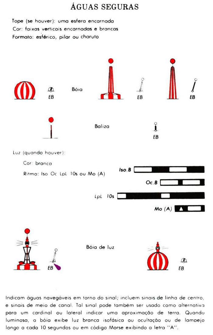 Curso de Arrais Amador - Sinalização Náutica
