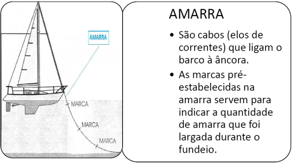 amarras-ancora