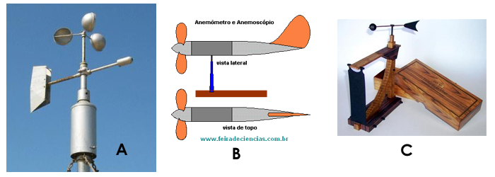CURSO DE ARRAIS AMADOR – Manobras de Embarcações. anemômetros