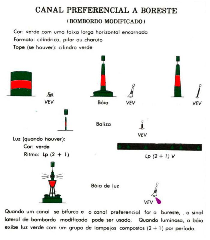 Curso de Arrais Amador - Sinalização Náutica