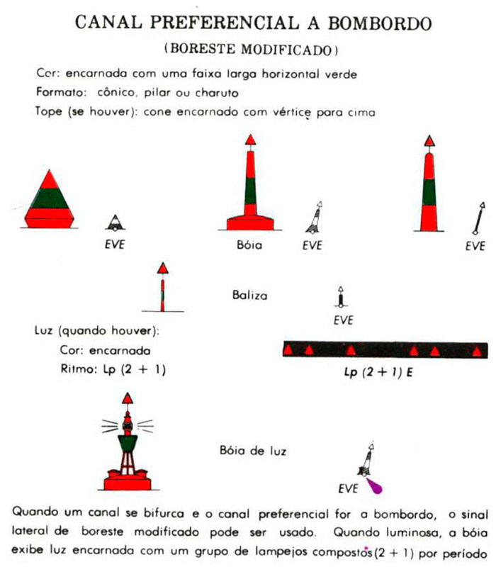 Curso de Arrais Amador - Sinalização Náutica