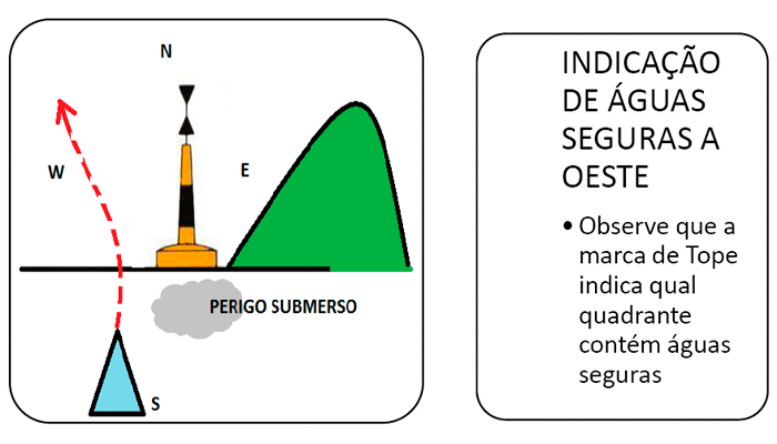 Curso de Arrais Amador - Sinalização Náutica