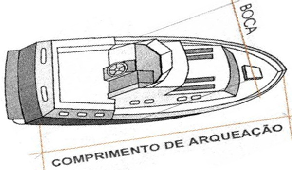 Curso de Arrais Amador - Terminologia Básica de Embarcações. comprimentos