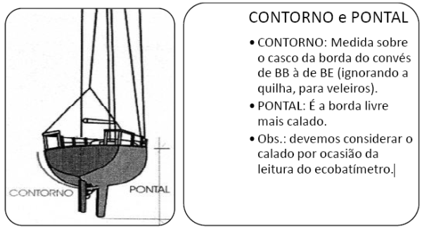 contorno-pontal