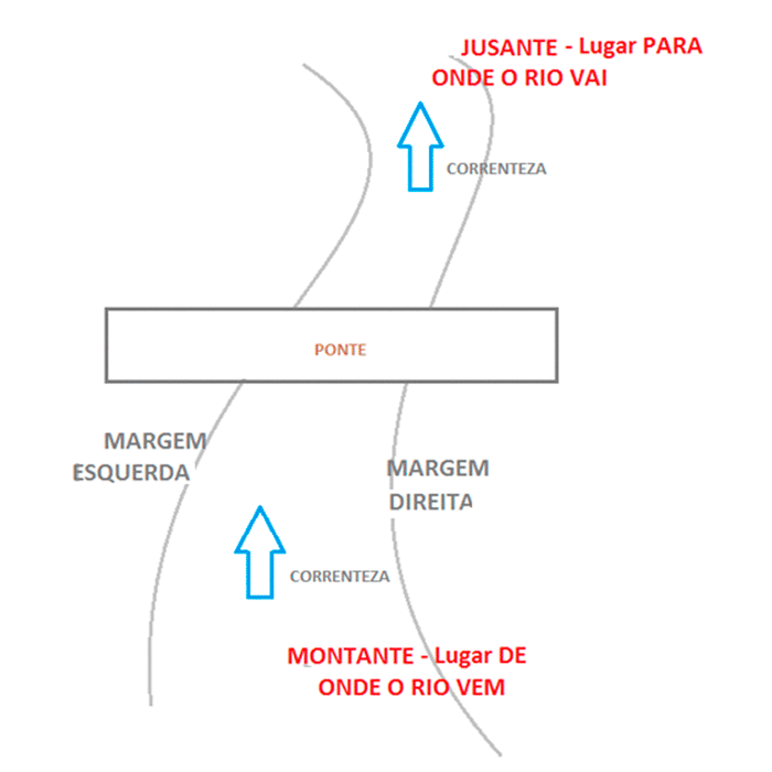 Curso de Arrais Amador - Sinalização Náutica