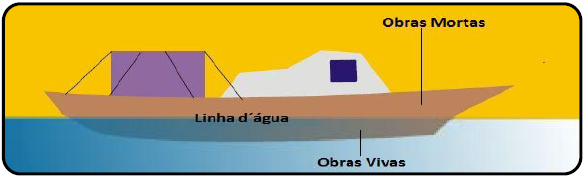 obras-vivas-mortas