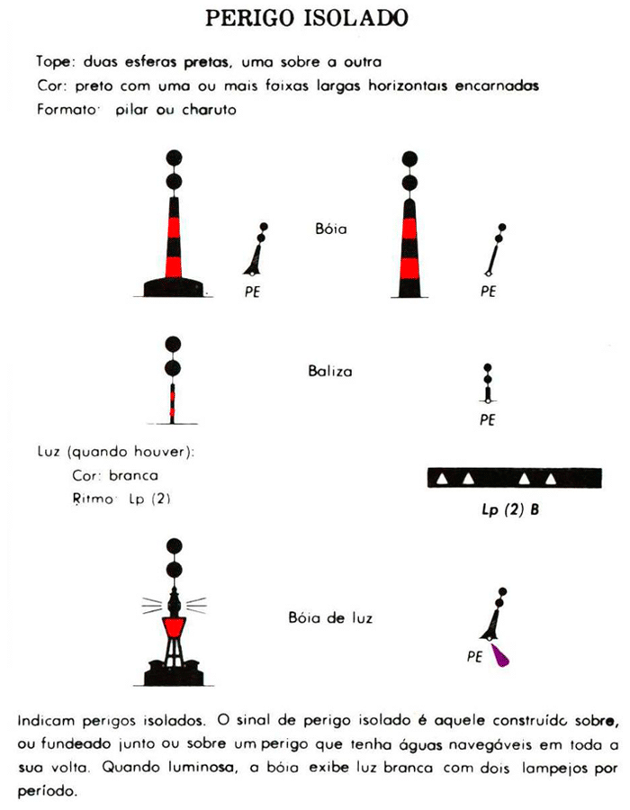 Curso de Arrais Amador - Sinalização Náutica