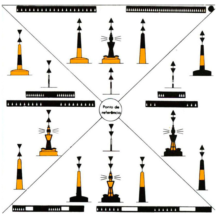 Curso de Arrais Amador - Sinalização Náutica