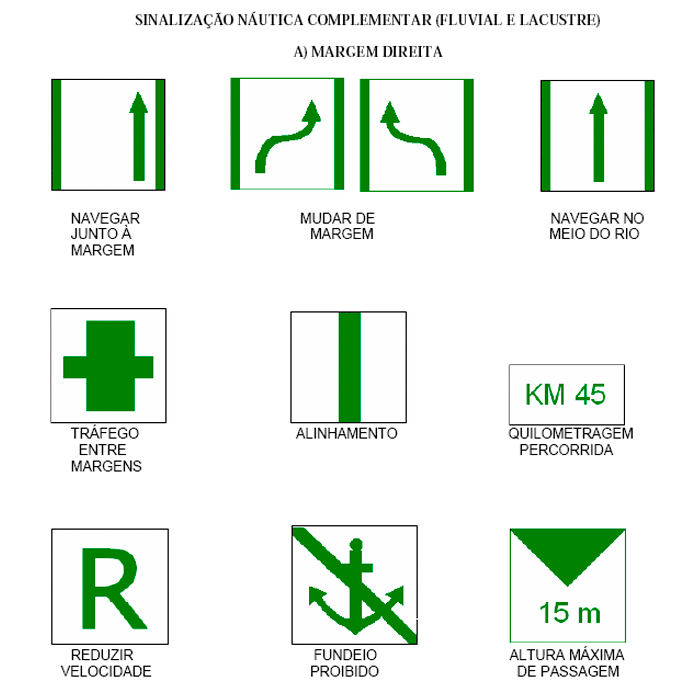Curso de Arrais Amador - Sinalização Náutica