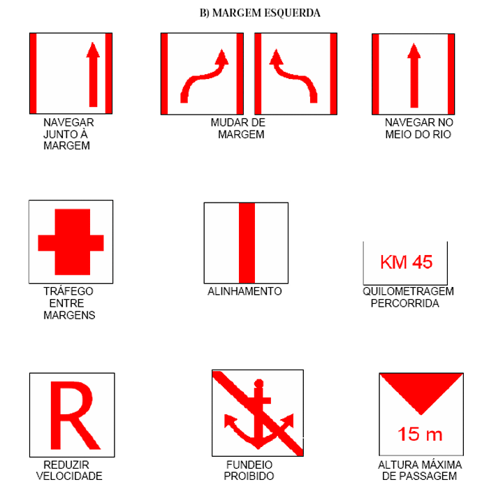 Curso de Arrais Amador - Sinalização Náutica