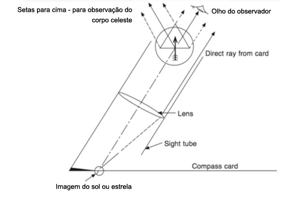 espelho-azimutal-1