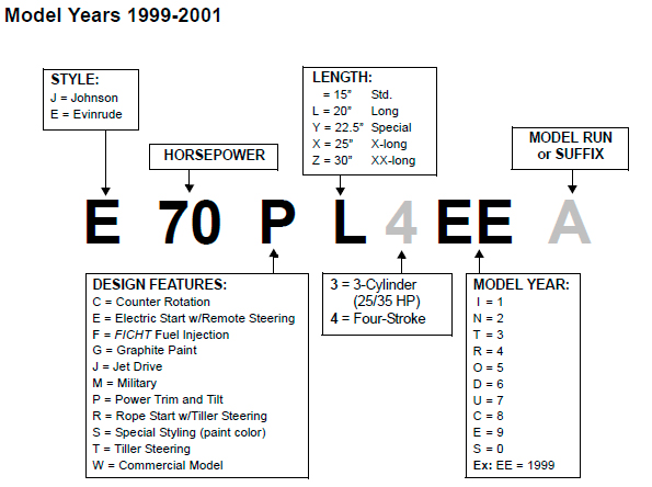 reevinrude-reference-guide-example