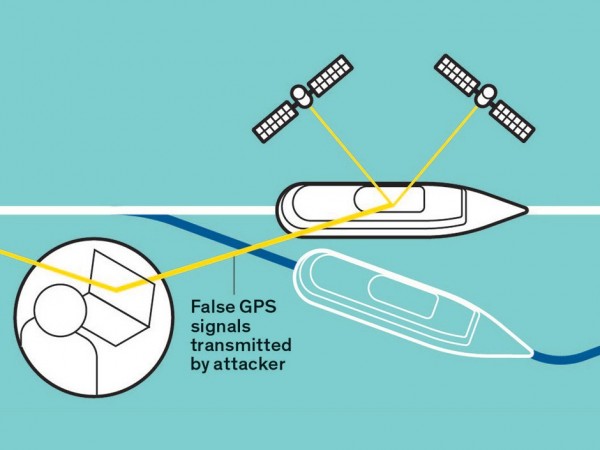 Informações erradas transmitidas por Hackers confundem os usuários do GPS, Quem está falsificando o sinal do GPS?