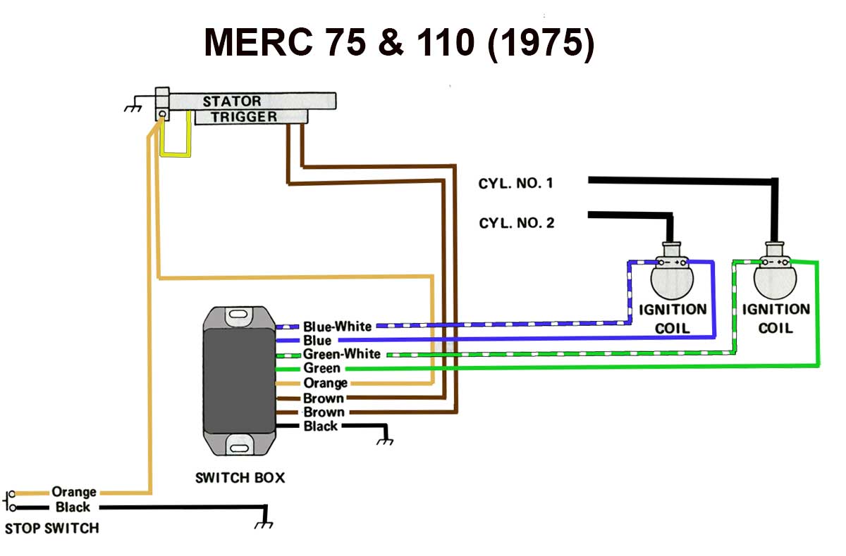 Mercury 7.5 e 9.8 (1975) Ignition Wiring Rope Start