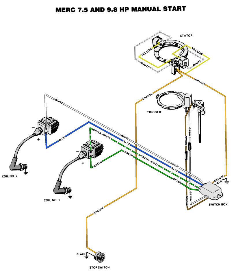 Mercury Ignition Wiring Rope Start - Clube do Arrais Amador 1986 bayliner fuse diagram 