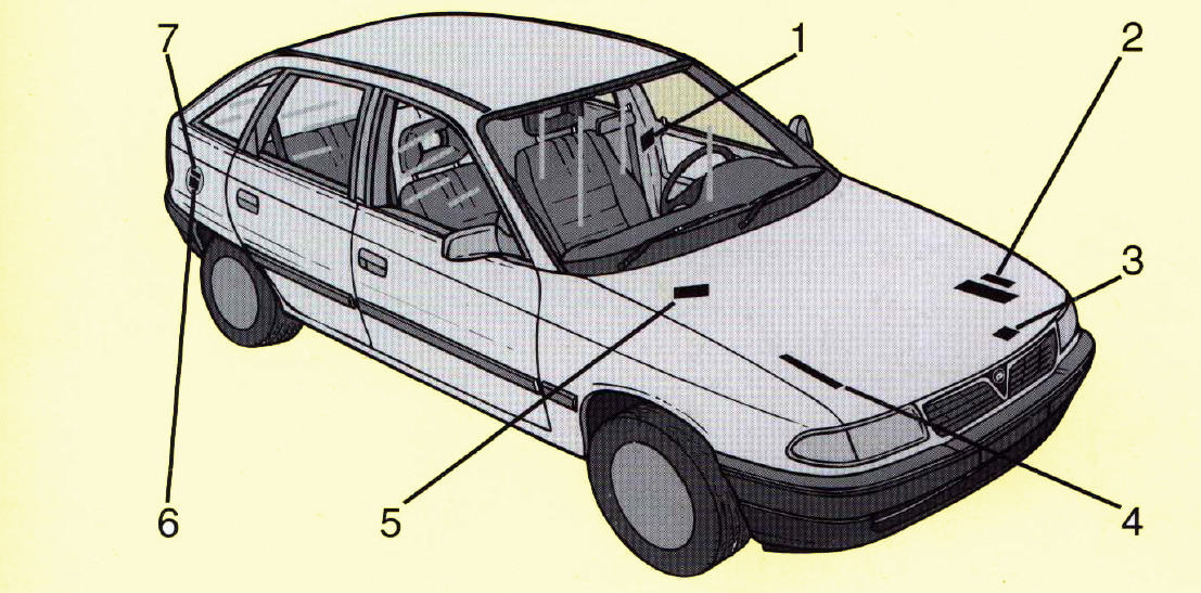 Manual do proprietário do Astra 1995
