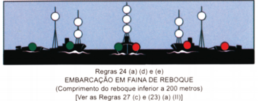 Curso de Arrais Amador - Luzes e marcas de navegação