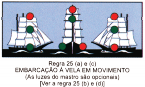 Curso de Arrais Amador - Luzes e marcas de navegação