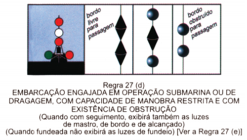 Curso de Arrais Amador - Luzes e marcas de navegação