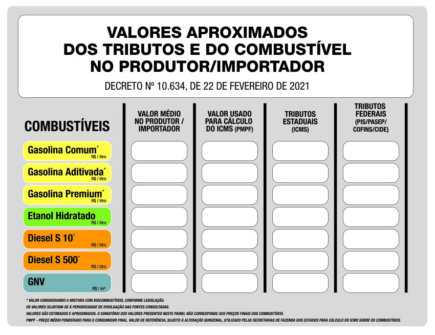 Decreto obriga postos de combustíveis a exibirem placa com detalhamento dos preços