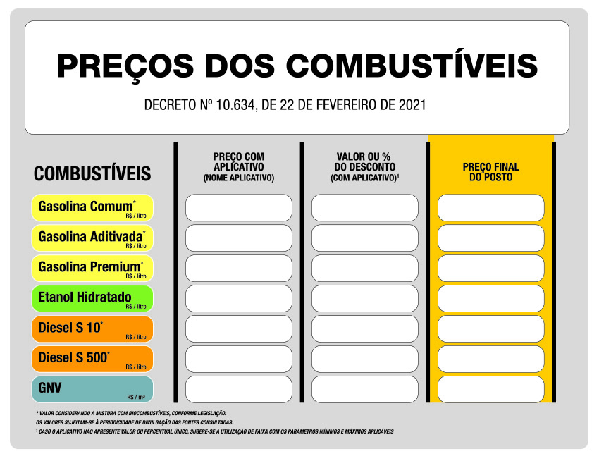 Decreto obriga postos de combustíveis a exibirem placa com detalhamento dos preços